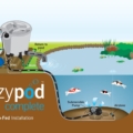 Evolution Aqua Eazypod Complete Evolution Aqua Eazypod Complete