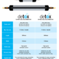 Evolution Aqua Dechlorinator