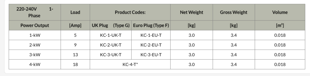 Elecro Nano Cygnet Heaters