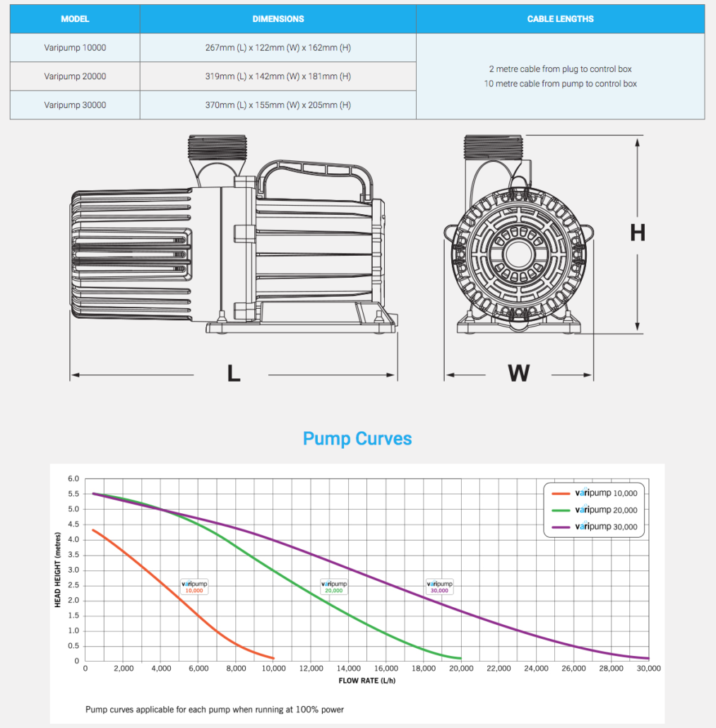 Evolution Aqua Varipumps Evolution Aqua Varipumps