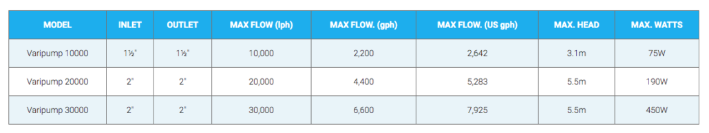 Evolution Aqua Varipumps Evolution Aqua Varipumps