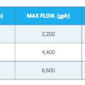 Evolution Aqua Varipumps Evolution Aqua Varipumps