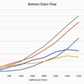 DracoDrum Bottom Drain