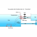 DracoDrum Bottom Drain