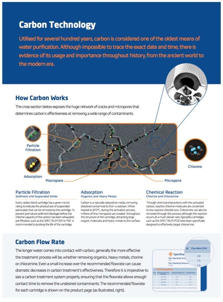 Carbon Technology