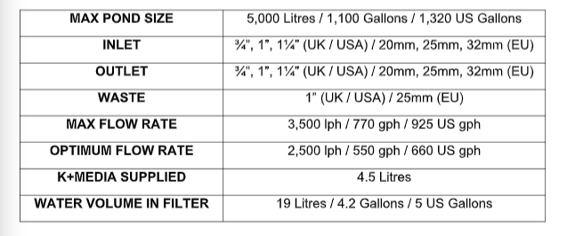 Surge Filter Surge Filter Specifications Table @ The Oaks Koi Farm