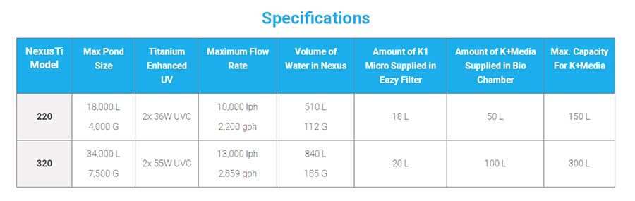 Nexus Ti Specification Data @ The Oaks Koi Farm